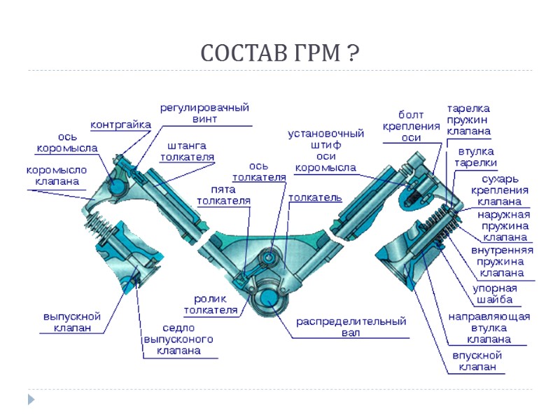 СОСТАВ ГРМ ?
